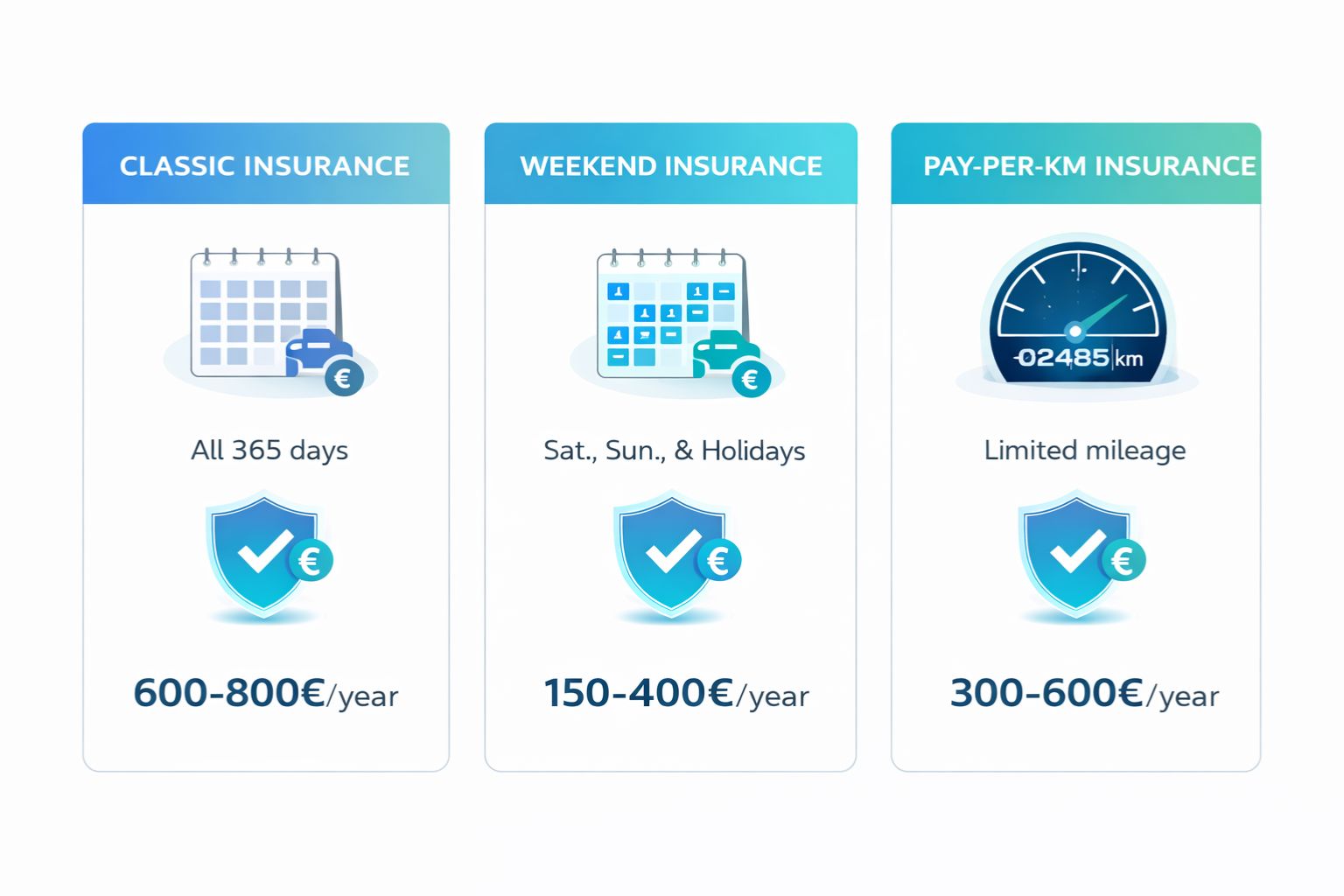 Infographie comparative assurance classique vs assurance weekend vs assurance au kilomètre